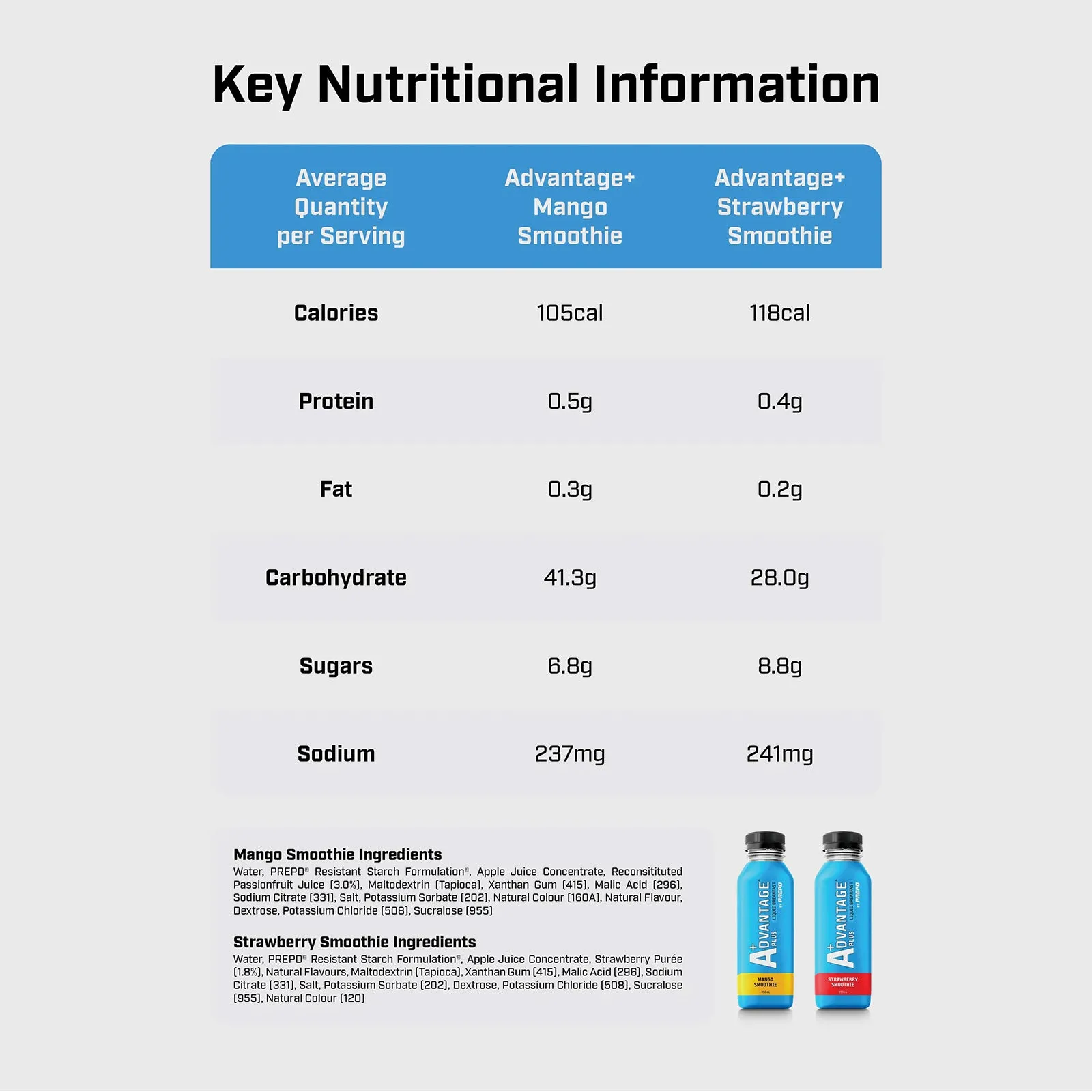 Advantage  By PREPD Liquid Breakfast (8 x 350 ml)