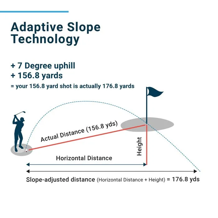 Shot Scope Pro LX  Rangefinder   GPS